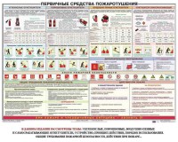 Плакат "Первичные средства пожаротушения" - fgospostavki.ru - Томск