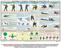 Плакат "Приемы и правила стрельбы из ПМ" - fgospostavki.ru - Томск