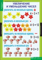 Комплект таблиц. Математика 3 класс. - fgospostavki.ru - Томск