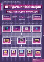 Комплект таблиц. Информатика и ИКТ 5-7 классы. - fgospostavki.ru - Томск