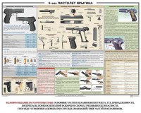 Плакат "9-мм пистолет Ярыгина" - fgospostavki.ru - Томск