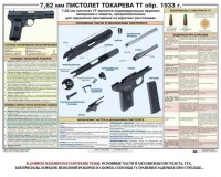 Плакат "7,62-мм пистолет Токарева ТТ обр. 1933 г." - fgospostavki.ru - Томск