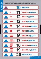 Комплект таблиц. Математика.Устные приемы сложения и вычитания в пределах сотни. - fgospostavki.ru - Томск