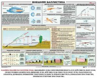 Плакат "Внешняя баллистика" - fgospostavki.ru - Томск