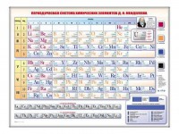 Электронно-справочная информационная таблица "Периодическая система химических элементов Д.И. Менделеева" - fgospostavki.ru - Томск