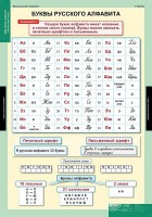 Комплект таблиц. Русский язык. Обучение грамоте 2 класс. - fgospostavki.ru - Томск