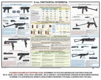 Плакат "9-мм пистолеты-пулеметы" - fgospostavki.ru - Томск