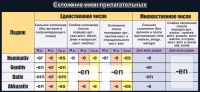Стенд "Склонение имен прилагательных" - fgospostavki.ru - Томск
