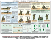 Плакат "Изготовка и правила стрельбы из ГП-25" - fgospostavki.ru - Томск