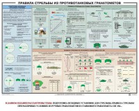 Плакат "Правила стрельбы из противотанковых гранатометов" - fgospostavki.ru - Томск