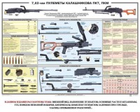 Плакат "7,62-мм пулеметы Калашникова ПКТ, ПКМ" - fgospostavki.ru - Томск