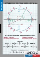 Комплект таблиц. Математика. Тригонометрические функции - fgospostavki.ru - Томск