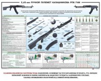 Плакат "5,45-мм ручной пулемет Калашникова РПК74" - fgospostavki.ru - Томск