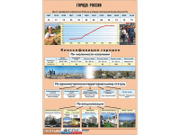 Таблица демонстрационная "Города России" (винил 100*140) - fgospostavki.ru - Томск