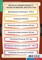 Комплект таблиц. Литература 9 класс. - fgospostavki.ru - Томск
