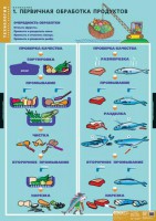 Комплект таблиц. Технология. Кулинария. - fgospostavki.ru - Томск
