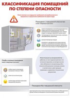 Комплект плакатов "Электробезопасность на объекте" - fgospostavki.ru - Томск