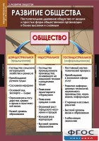 Комплект таблиц. Обществознание 10-11 классы. - fgospostavki.ru - Томск