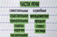 Набор магнитных карточек "Части речи" (фон зелёный) - fgospostavki.ru - Томск