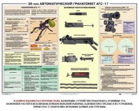Плакат "30-мм автоматический гранатомет АГС-17" - fgospostavki.ru - Томск