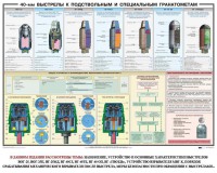 Плакат "40-мм выстрелы к подствольным и специальным гранатометам" - fgospostavki.ru - Томск
