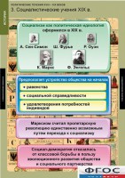 Комплект таблиц. История. Политические течения XVIII-XIX веков. - fgospostavki.ru - Томск