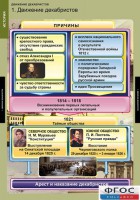 Комплект таблиц. История. Движение декабристов. - fgospostavki.ru - Томск