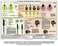 Плакат "Ручные осколочные гранаты" - fgospostavki.ru - Томск