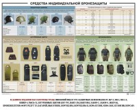 Плакат "Средства индивидуальной бронезащиты" - fgospostavki.ru - Томск