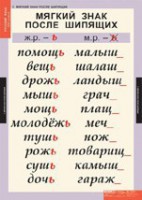 Комплект таблиц. Русский язык 3 класс. - fgospostavki.ru - Томск