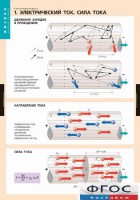 Комплект таблиц. Физика. Электродинамика. - fgospostavki.ru - Томск