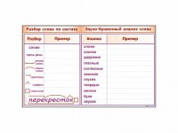 Фрагмент демонстрационный маркерный "Звуко-буквенный анализ слова" - fgospostavki.ru - Томск