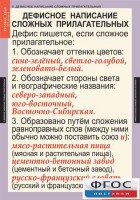 Комплект таблиц. Русский язык 6 класс - fgospostavki.ru - Томск