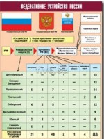 Таблица демонстрационная "Федеративное устройство России" (винил 100*140) - fgospostavki.ru - Томск