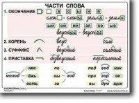 Комплект таблиц по русскому языку для начальной школы. Русский язык 2 класс - fgospostavki.ru - Томск