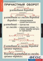 Комплект таблиц. Русский язык 7 класс - fgospostavki.ru - Томск