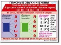 Комплект таблиц по русскому языку для начальной школы. Русский язык 1 класс - fgospostavki.ru - Томск