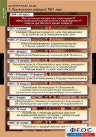 Комплект таблиц. История России 8 класс. - fgospostavki.ru - Томск