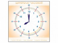 Панно демонстрационное маркерное "Циферблат часовой" - fgospostavki.ru - Томск