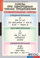 Комплект таблиц. Русский язык 8 класс - fgospostavki.ru - Томск