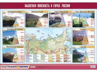 Таблица демонстрационная "Высотная поясность в горах России" (винил 70*100) - fgospostavki.ru - Томск
