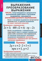 Комплект таблиц. Алгебра 7 класс - fgospostavki.ru - Томск
