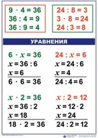 Комплект таблиц по математике для начальной школы. Математика 3 класс - fgospostavki.ru - Томск