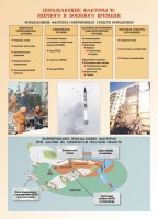 Комплект плакатов "Основы гражданской обороны и защиты от чрезвычайных ситуаций" - fgospostavki.ru - Томск