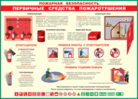 Таблица "Пожарная безопасность. Первичные средства пожаротушения" (100х140 сантиметров, винил) - fgospostavki.ru - Томск