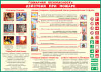 Таблица "Действия при пожаре" (100х140 сантиметров, винил) - fgospostavki.ru - Томск