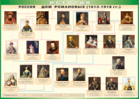 Таблица "Россия дом Романовых" (100х140 сантиметров, винил) - fgospostavki.ru - Томск