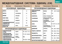 Таблица. Физика. Международная система единиц (СИ) - fgospostavki.ru - Томск