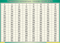 Таблица простых чисел (до 997) (100х140 сантиметров, винил) - fgospostavki.ru - Томск