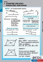 Комплект таблиц. Математика. Векторы. - fgospostavki.ru - Томск
